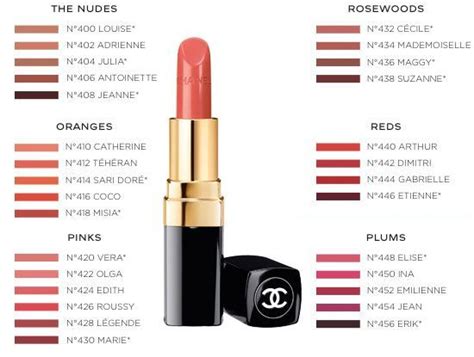 chanel peach pink lipstick|Chanel lipstick colour chart.